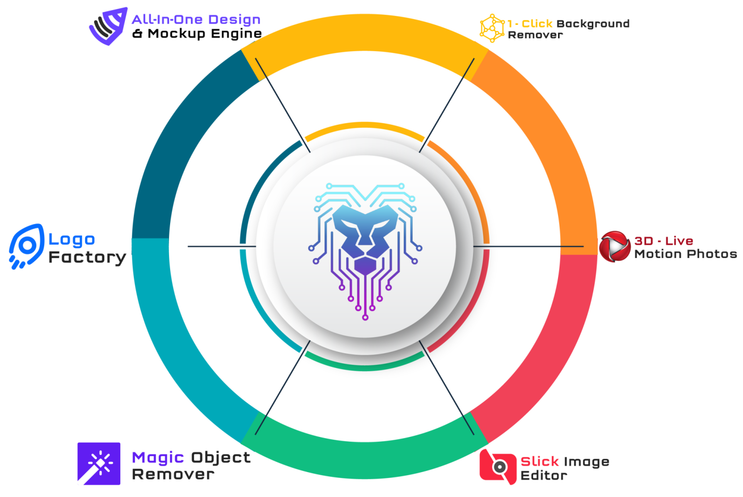 DesignBeast Review - OTO details